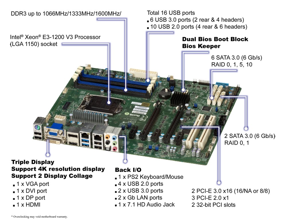 SUPERMICRO X10SAE Motherboard ATX LGA1150 Socket C226 USB 3.0,  FireWire x Gigabit LAN onboard graphics (CPU required) HD Audio  (8-ch